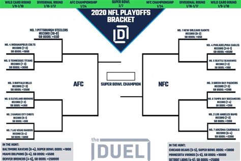 In the case of ties in winning percentages, the nfl has a system for resolving conflicts. NFL Playoff Picture and 2020 Bracket for NFC and AFC ...
