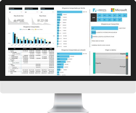 Cuadro De Mando Power Bi Para Producción Y Distribución Power Bizz