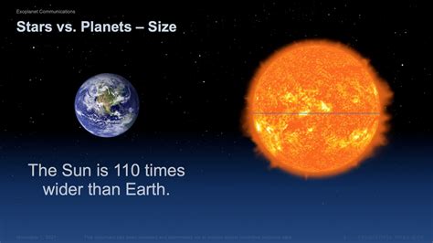 Planets Vs Stars Brightness Size And Weight Mass Exoplanet