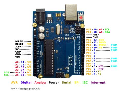 Arduino Uno R Clone Microcontrollers Engineering My Xxx Hot Girl