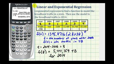 Linear Regression Equation Calculator Riderlader