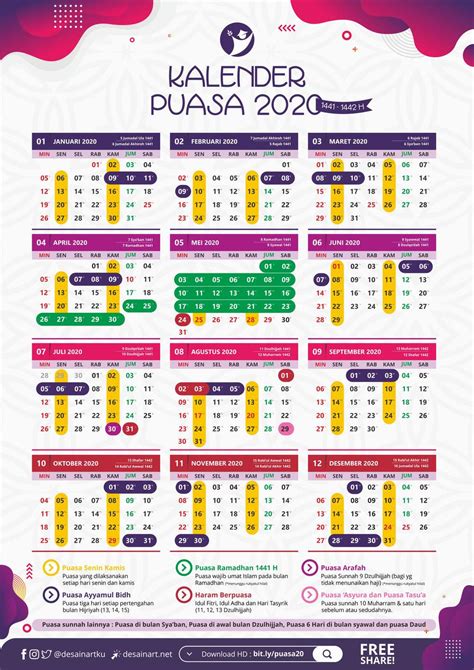 Tanggal Puasa 2022 Homecare24