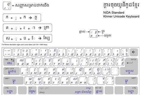 Khmer Unicode Keyboard Nida 20 Bdapg