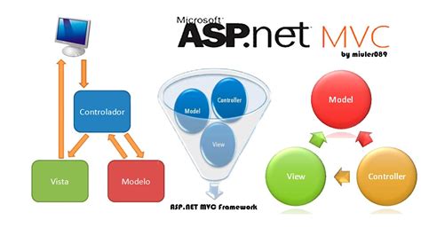 ASP Net MVC Introducción a ASP NET MVC Parte 1 YouTube