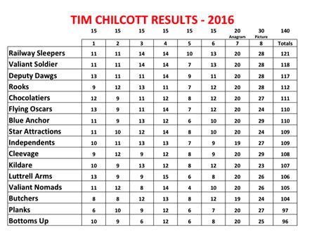 Tim Chilcott Cup Minehead And District Quiz League