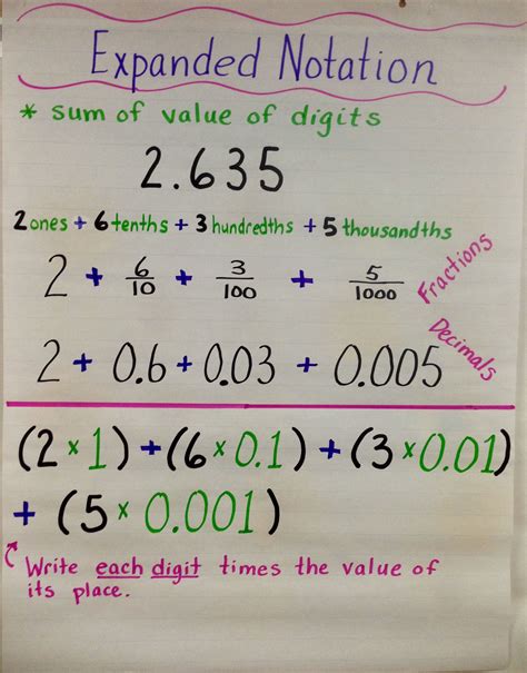 Writing Decimals In Expanded Form 5th Grade