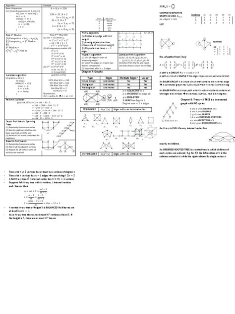 Cs1231 Cheat Sheet 2 Graph Theory Algorithms And Data Structures