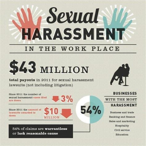 Pin On Sexual Harassment
