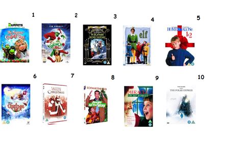 First, viewers are treated to scenes of buddy living among the elves with many visual gags provided by the human in if you love physical humor, you can't get much better than home alone for the funniest christmas movies. WhenItRainsItPours: Top 10 Christmas Movies