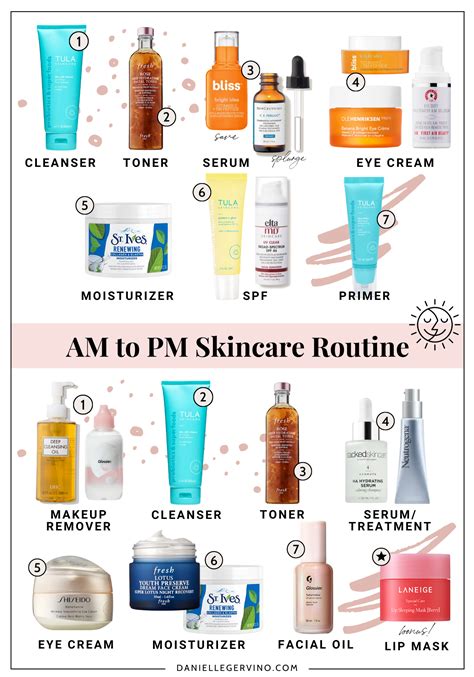 Skincare Routine Order Of Application Skin Care Routine Order Skin Care Order Face Skin