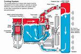 Flush Water Cooling System Images