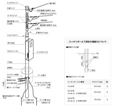 Check spelling or type a new query. 構成と標準施工図 | 施工のポイント | 住宅用鋼管引込小柱 ...