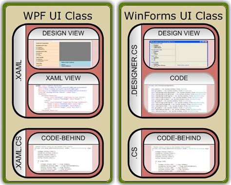 Mixing Wpf And Winforms Simple Talk