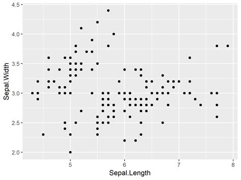 Define Only Higher Or Lower Bound Of Ggplot Axis Limit In R Example Code SexiezPix Web Porn