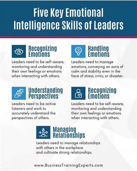 5 Emotional Intelligence Skills That Great Leaders Possess