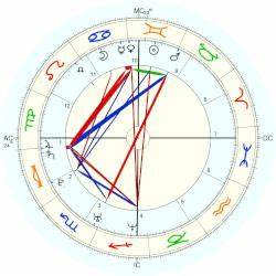 Brandon Jenner Horoscope For Birth Date 4 June 1981 Born In Santa