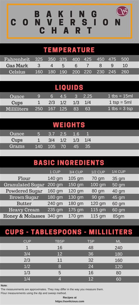 Recipe Conversion Calculator Grams To Cups Dandk Organizer