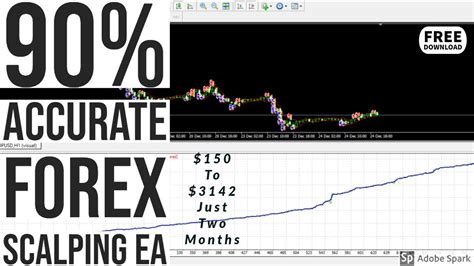 90 Accurate Forex Scalping Ea Robot🔥 150 To 3142 Just Two Month🔥 Metatrader 4🔥 Free Download