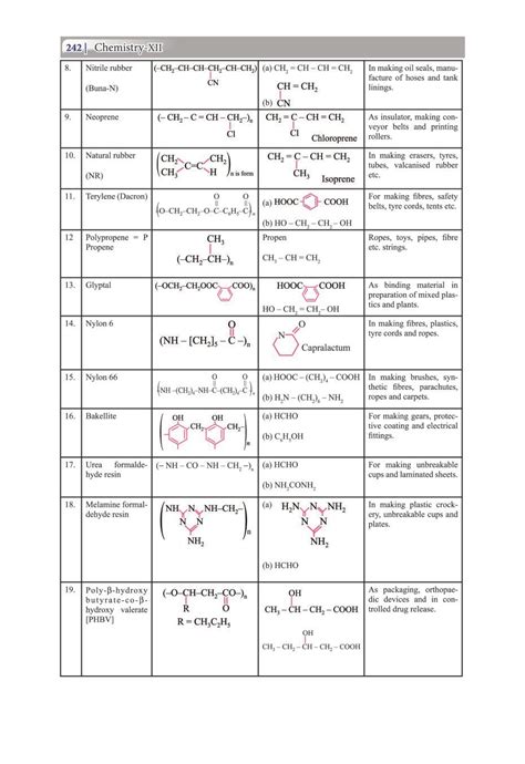 Cbse extends deadline till june 30 for schools to tabulate marks for class 10 Rbse Class 12 Chemistry Notes In Hindi - Jj98rabomw3emm ...