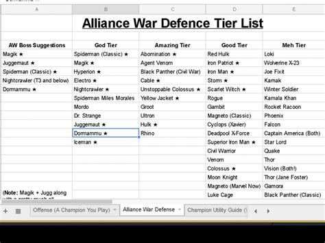 Seatin has updated the tier list for april 2020. Which champs are god tier? — Marvel Contest of Champions