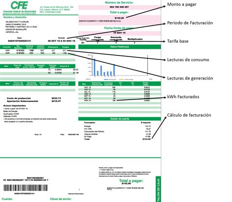 C Mo Interpretar Mi Recibo De Cfe Bright Energ A Solar Soporte