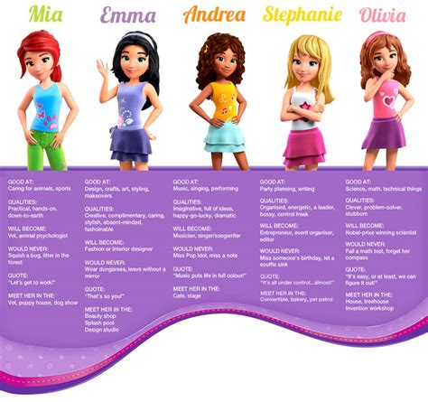 Posie Blogs Win One Of Six Lego Friends Prize Packs Giveaway