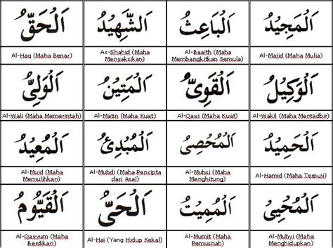 Nas aluka yaa man huwallahulladzii laa ilaaha illaahu awarrohmaanur rohimul almalikul qudduusus salaamul mu'minul muhaiminul 'aziizul jabbaar. CHE FATIMAH ROSNI BT ISMAIL: PENGAJARAN PENDIDIKAN ISLAM ...
