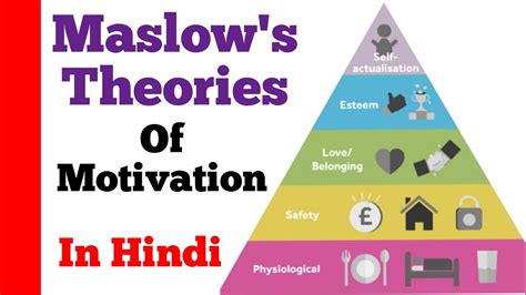 What about today's working society? Maslow's theories of motivation in Hindi - YouTube