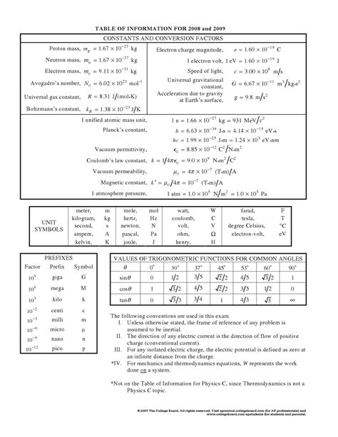 Physics Formulas Year 10 Physics Formula Info