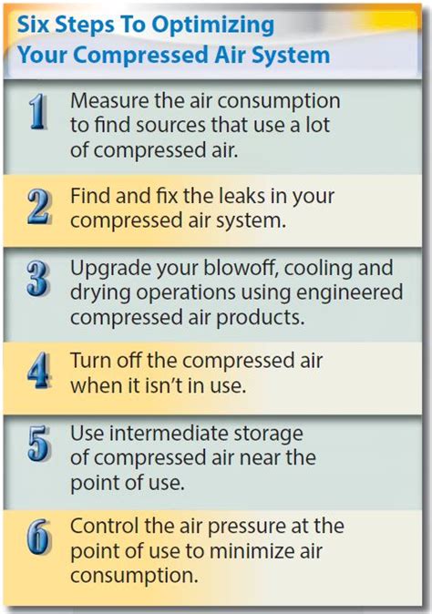 Compressed Air The Fourth Utility Ren Engineering Solutions