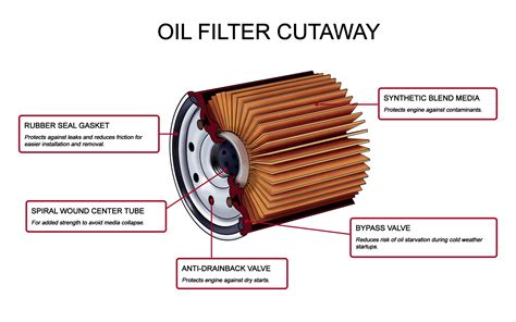10 Best Oil Filters For Your Vehicle Solid Guides
