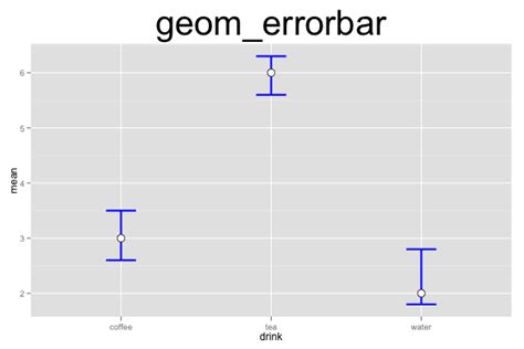 Ggplot R Ggplot Geom Bar Error Discrete Value Supplied To Vrogue