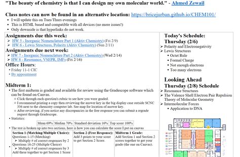 The Beauty Of Chemistry Is That I Can Design My Own Molecular World