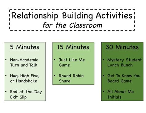 8 Quick Relationship Building Activities The Inspired