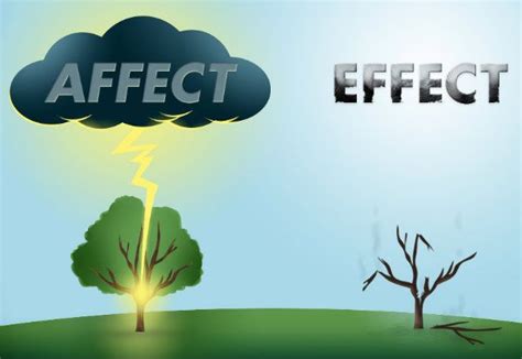 Affect vs Effect: Quick Explanation with 21 Amazing Examples | Teaching spelling, Learn english ...