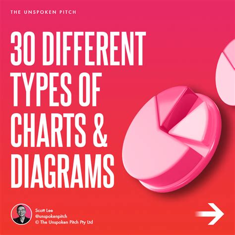 30 Different Types Of Charts And Diagrams The Unspoken Pitch
