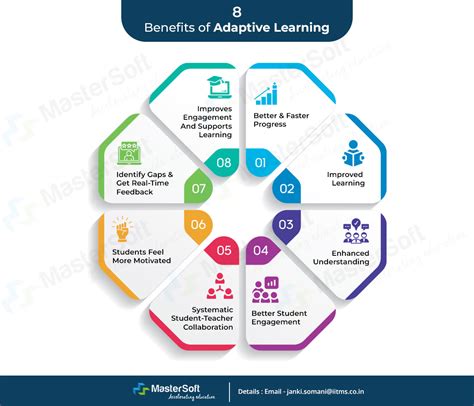 What Is Adaptive Learning Benefits And Challenges Of Adaptive Learning