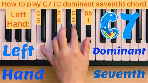Piano Lesson 224 How To Play C7 C Dominant Seventh Chord With The