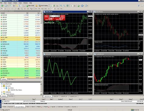 CFDs Vs Spread Betting Whats The Difference