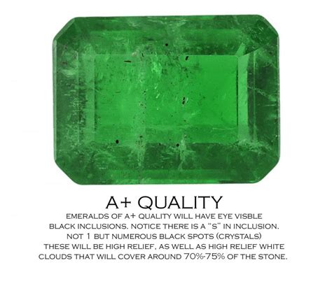Emerald Quality Chart2 3 Wholesale Gemstones And Jewelry Semi