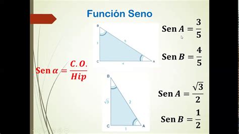 Funciones Trigonométricas Ángulos A Y B O Alpha Y Beta Youtube