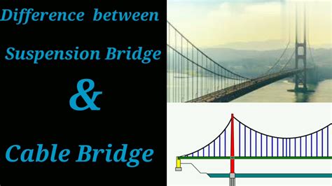 Difference Between Suspension Bridge And Cable Bridge Suspension