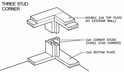 Common Sense Building Oft Optimized Framing Techniques