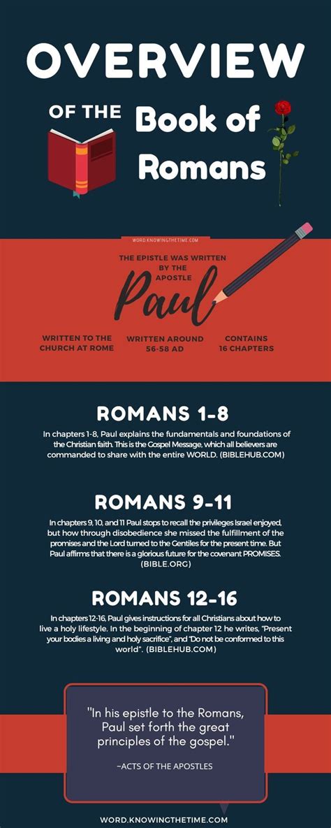 Amazing Book Of Romans Overview Knowing The Time Christian Blog
