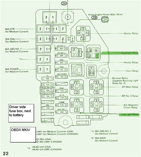 Toyota Ta Fuse Diagram - Diagramming Tale