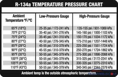 Top Images Subaru Ac Pressure Chart In Thptnvk Edu Vn