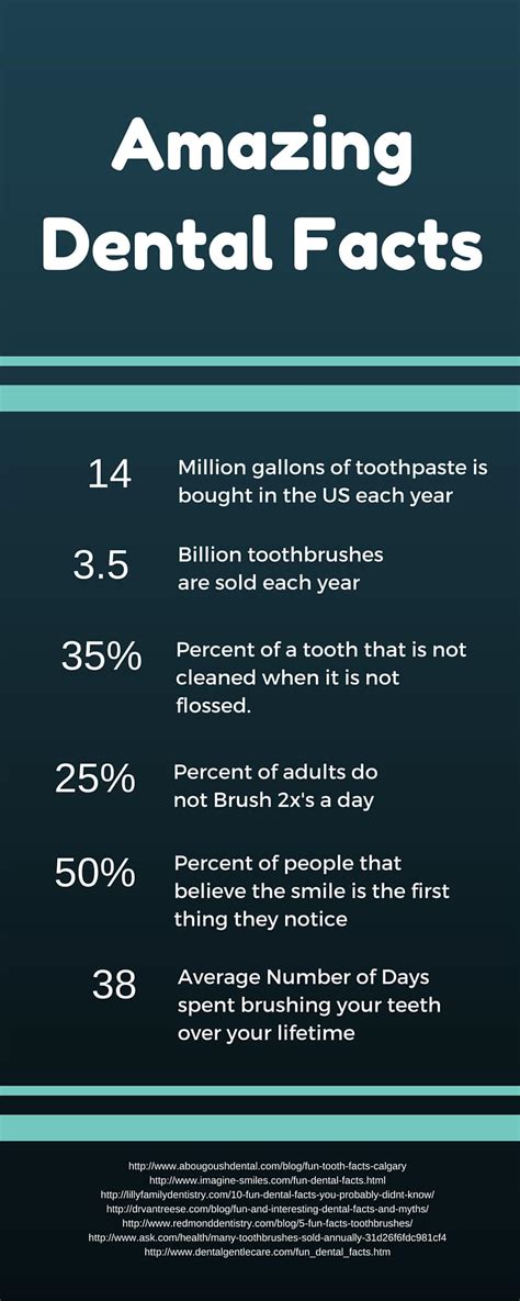 Dental Facts Infographic | Idaho Falls Smiles