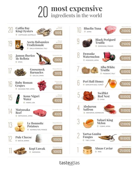 Visual 20 Most Expensive Ingredients In The World Infographictv
