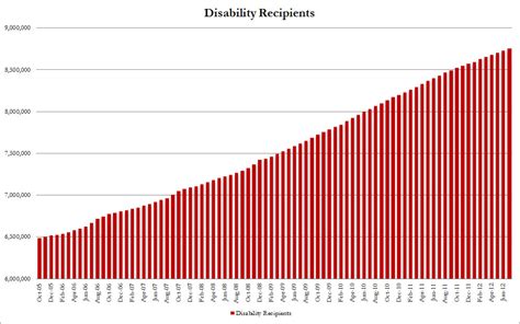 Dfr benefits information find child care Welfare Nation
