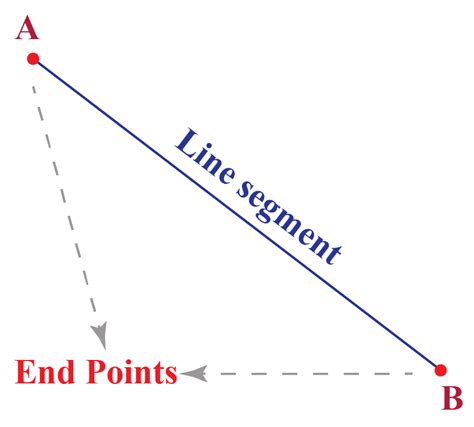 Line Segment Definition Formula And Examples Cuemath